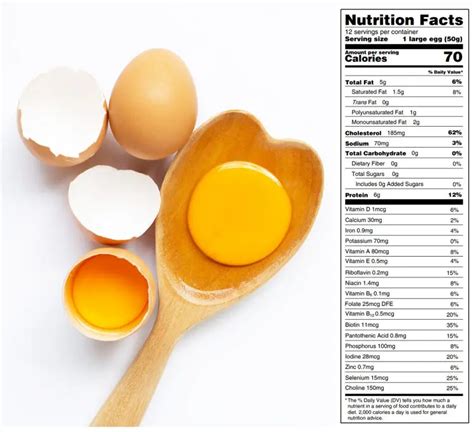 Eggcellent Nutrition Tips Healthiest Ways To Eat Eggs Fitness Volt Eggcellent Nutrition Tips Healthiest Ways To Eat Eggs Fitness Volt