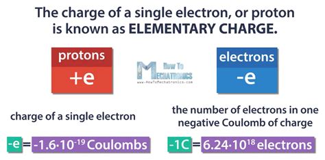 5 Facts Electron Charge