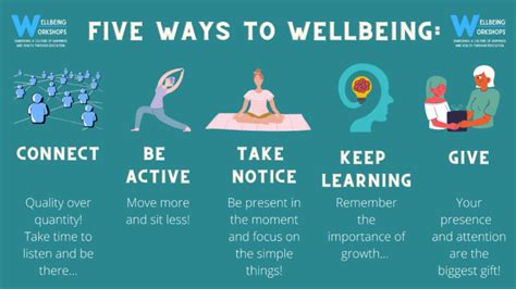 Enhancing Wellbeing Implementing The Nhs Five Ways To Wellbeing Enhancing Wellbeing Implementing The Nhs Five Ways To Wellbeing