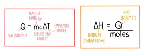 5 Ways Enthalpy Change