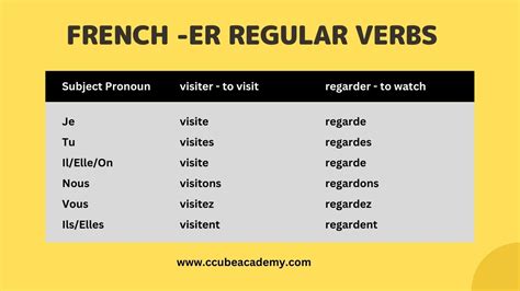 5 ER Verb Conjugation Tips