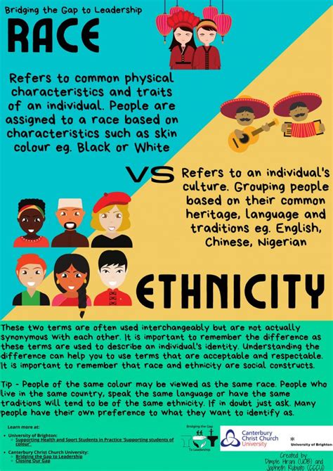 Ethnic Group vs Nationality Explained
