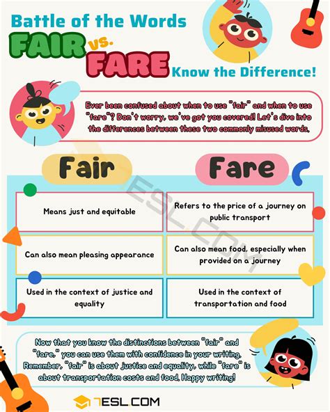 Fare or Fair Difference Explained
