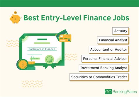 Entry Level Finance Jobs Available