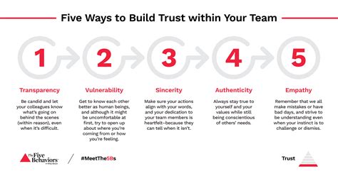 Five Ways To Build Trust Within Your Team Wehmeyer Associates Five Ways To Build Trust Within Your Team Wehmeyer Associates