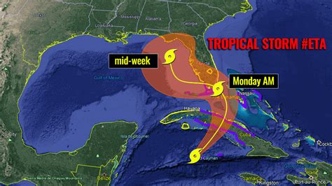 5 Hurricane Tips