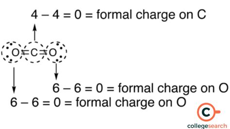 Formal Charge Formula Definitions Examples Significance Fun Facts Formal Charge Formula Definitions Examples Significance Fun Facts