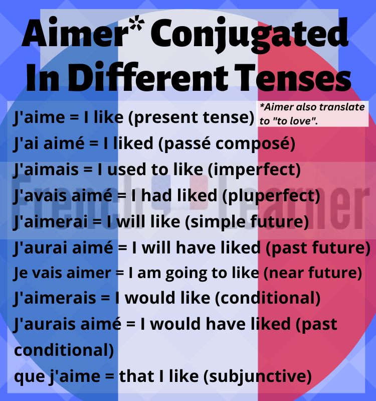 French Regular Er Verbs Aimer Penser Trouver Travailler Present Tense French Regular Er Verbs Aimer Penser Trouver Travailler Present Tense