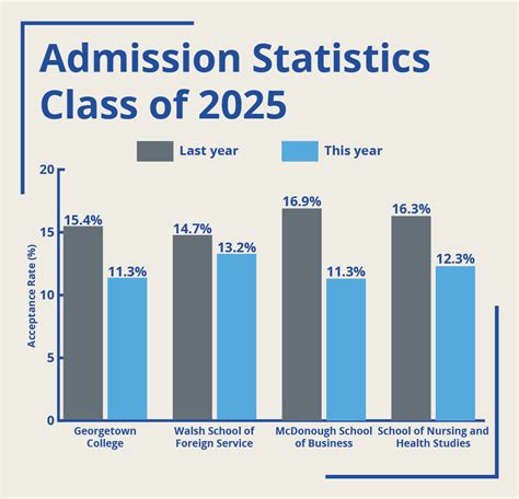 5 Georgetown Transfer Tips