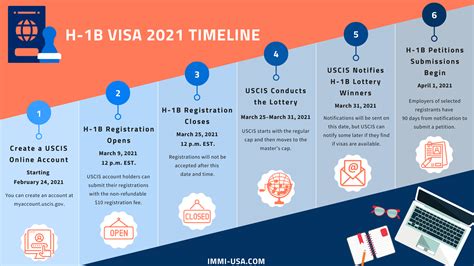 H1b Visa Processing Time 2024 Minne Tabatha H1b Visa Processing Time 2024 Minne Tabatha