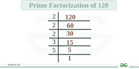 5 Ways to Calculate