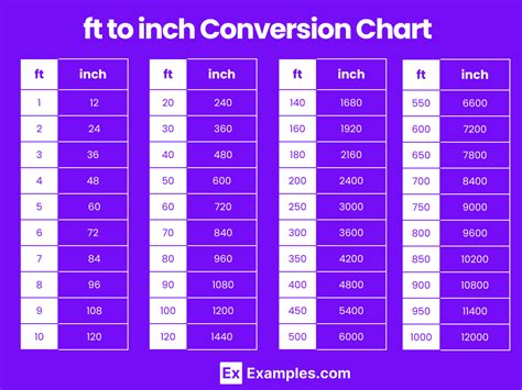 Height Conversion Feet To Metres Squared Calculator Infoupdate Org Height Conversion Feet To Metres Squared Calculator Infoupdate Org