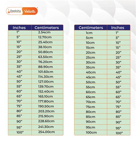 Height Converter Inch To Cm Online Conivert Height Converter Inch To Cm Online Conivert