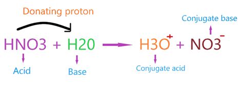 HNO3 Is a Strong Acid