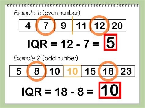5 Ways To Calculate IQR