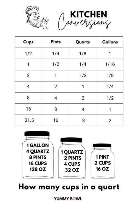 How Many Cups In A Quart Youtube How Many Cups In A Quart Youtube