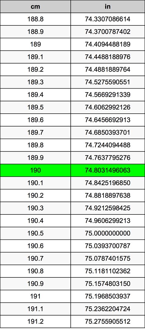 How Many Inches Is 190 Cm How Many Inches Is 190 Cm