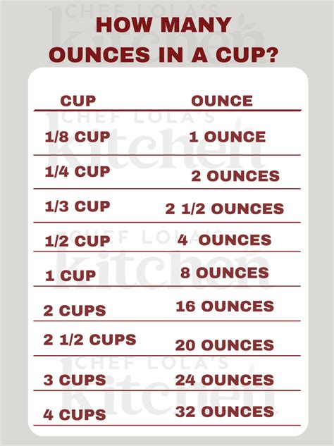 How Many Ounces In A Cup Dry And Wet Chef Lola S Kitchen How Many Ounces In A Cup Dry And Wet Chef Lola S Kitchen