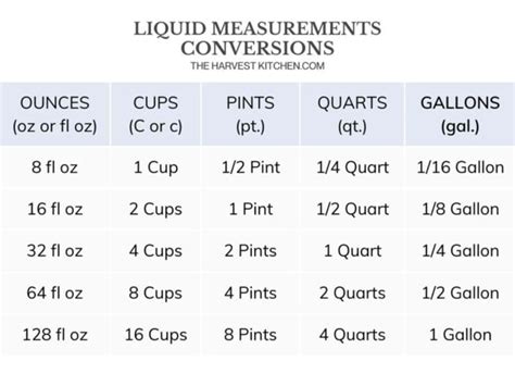 How Many Ounces In A Gallon The Harvest Kitchen How Many Ounces In A Gallon The Harvest Kitchen