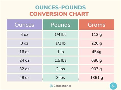 Ounces in a Pound for Baby Weight
