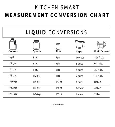 How Many Ounces In A Quart Cookthink How Many Ounces In A Quart Cookthink