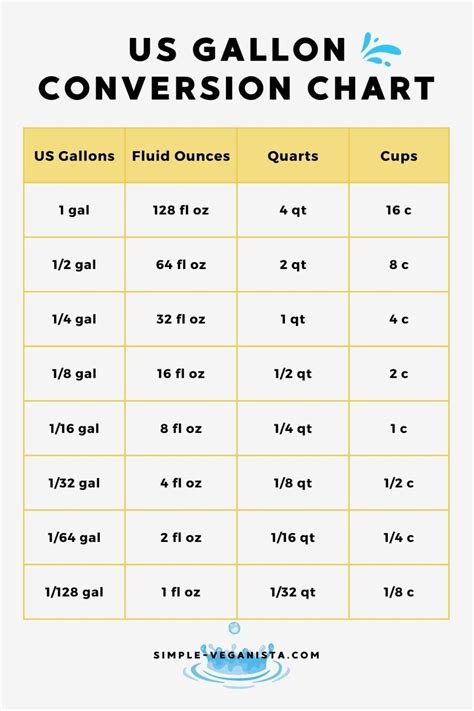 5 Gallons To Ounces