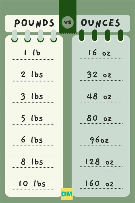 24 oz to pounds converter