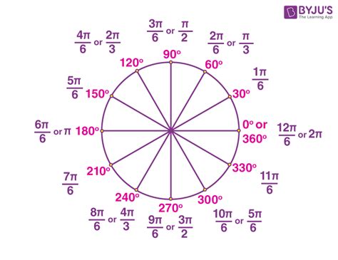 Radians In A Circle