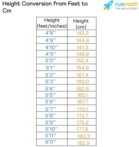 How Tall Is 4 9 Feet In Cm How Tall Is 4 9 Feet In Cm