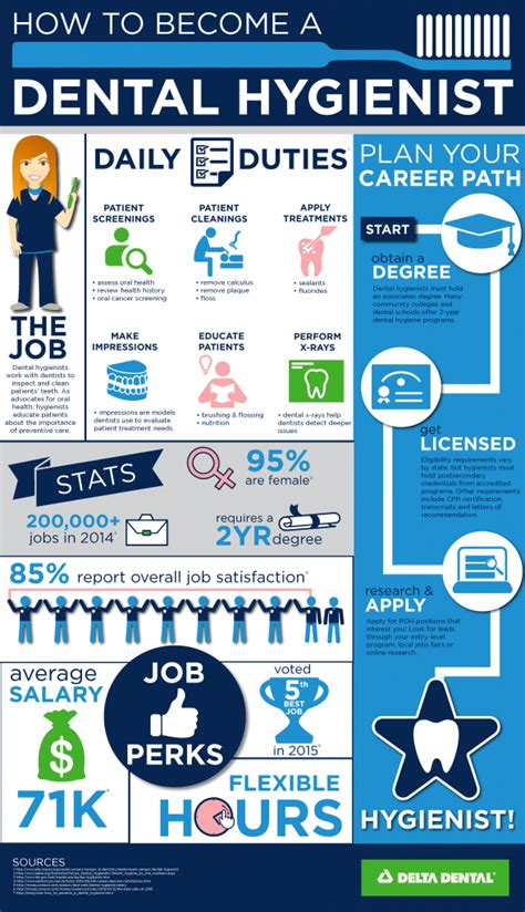 How To Become A Dental Hygienist How To Become A Dental Hygienist