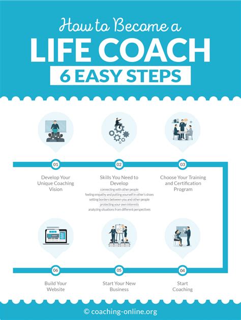 Become a Life Coach