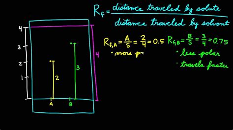Calculate RF Easily