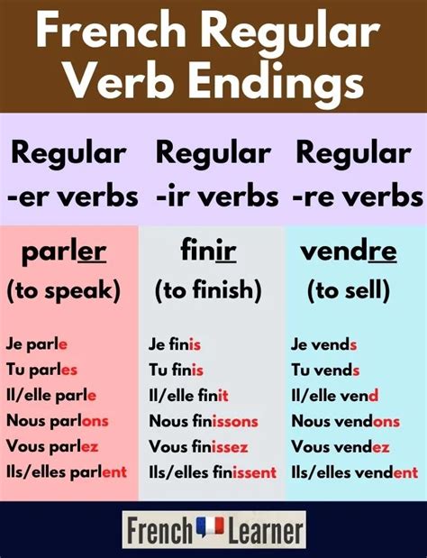 How To Conjugate Er Verbs How To Conjugate Er Verbs