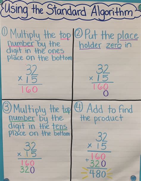 How To Do Standard Algorithm Multiplication Multi Digit Multiplication
