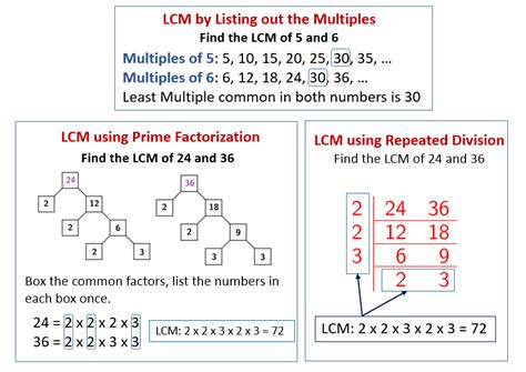 5 Ways To Find LCM