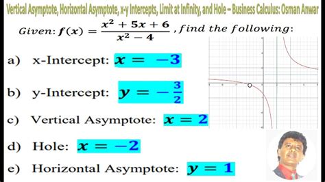 How To Find Vertical Asymptote Horizontal Asymptote X Y Intercepts How To Find Vertical Asymptote Horizontal Asymptote X Y Intercepts