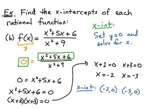 Find X Intercept of a Function