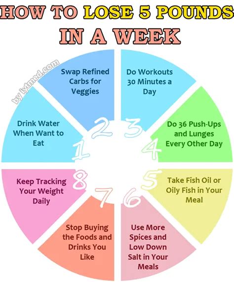 How To Lose 5 Pounds In A Week Start Now Iytmed Com How To Lose 5 Pounds In A Week Start Now Iytmed Com