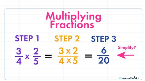 5 Ways Multiply Fractions