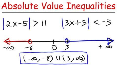 Solving Absolute Value Inequalities Made Easy