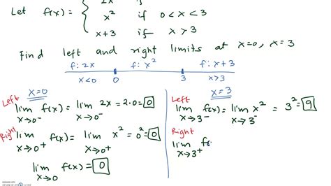 How To Solve Piecewise Functions With Limits How To Solve Piecewise Functions With Limits