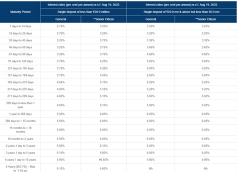 Icici Bank Hikes Fixed Deposit Interest Rates On Tenures Of 1 To 10 Icici Bank Hikes Fixed Deposit Interest Rates On Tenures Of 1 To 10