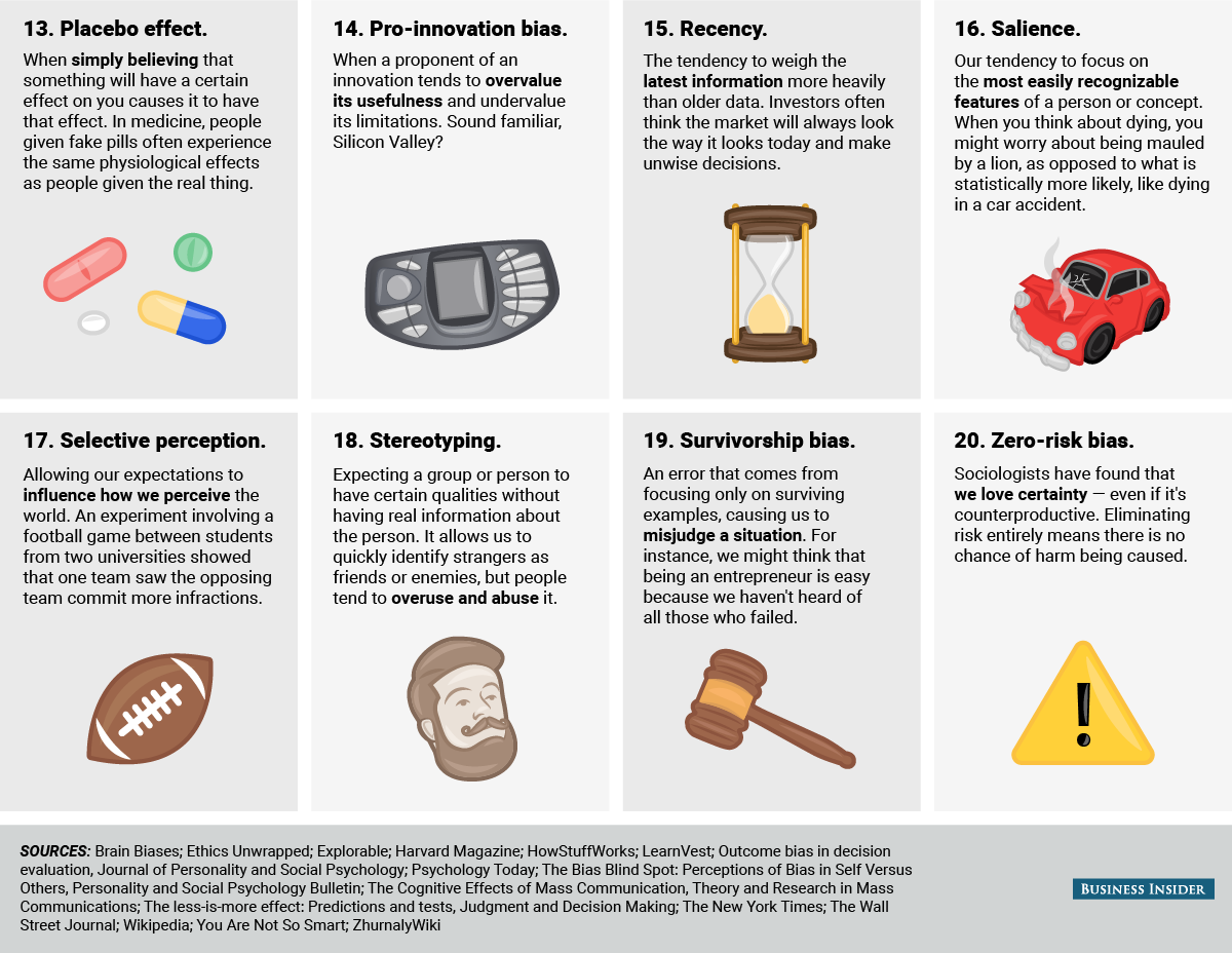 Infographic 20 Cognitive Biases That Screw Up Your Decisions Lifehack Infographic 20 Cognitive Biases That Screw Up Your Decisions Lifehack