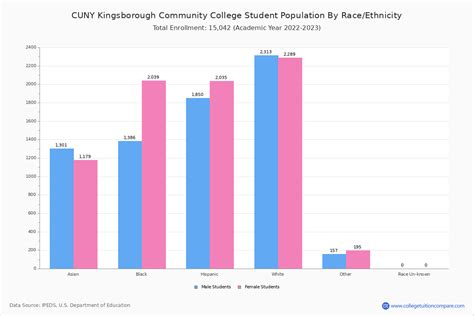 Kcc Student Population And Demographics Kcc Student Population And Demographics