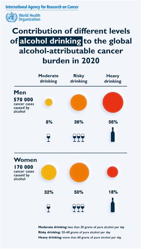 Latest Global Data On Cancer Burden And Alcohol Consumption Iarc Latest Global Data On Cancer Burden And Alcohol Consumption Iarc