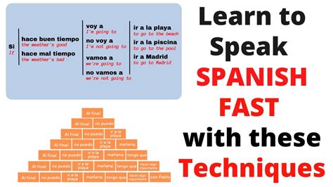 Learn Spanish Very Quickly Easily With These Techniques Youtube Learn Spanish Very Quickly Easily With These Techniques Youtube