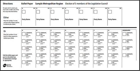 Legislative Council Voting Guide Vic Election 2022 Abc News Legislative Council Voting Guide Vic Election 2022 Abc News