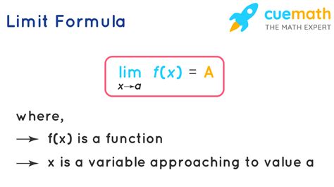 Limit Formula What Is Limit Formula Examples Limit Formula What Is Limit Formula Examples