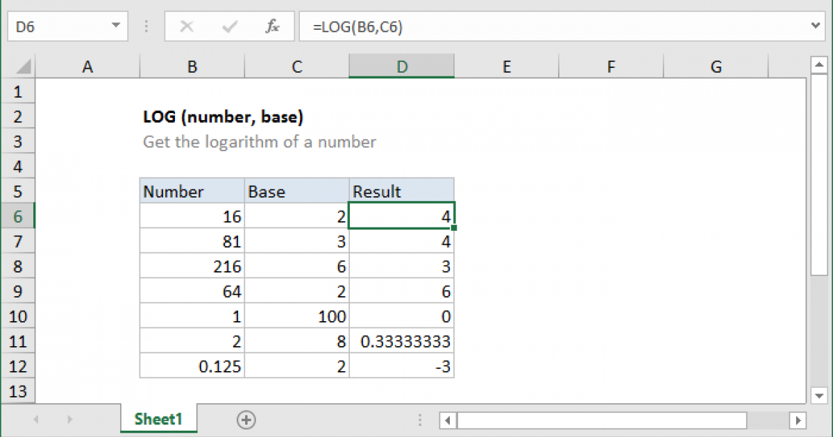 Log of 1 Explained Simply