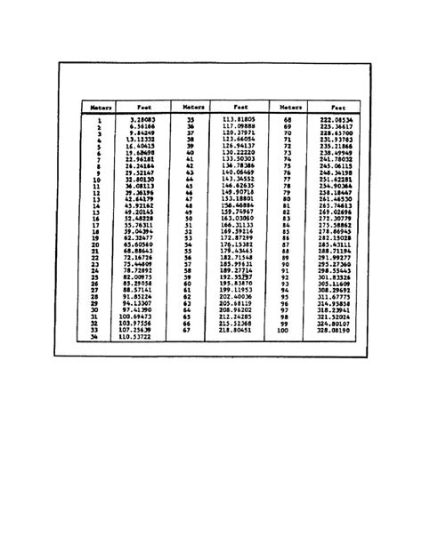 M To Ft Conversion Chart Meters Conversion Convert Armyordnance Tpub M To Ft Conversion Chart Meters Conversion Convert Armyordnance Tpub